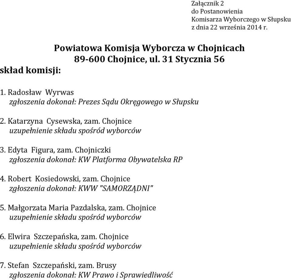 Chojnice 3. Edyta Figura, zam. Chojniczki 4. Robert Kosiedowski, zam.