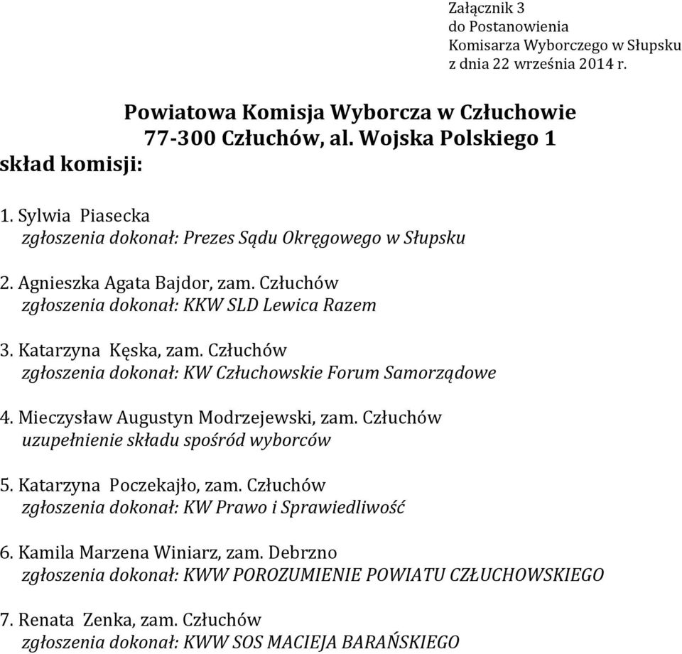 Człuchów zgłoszenia dokonał: KKW SLD Lewica Razem 3. Katarzyna Kęska, zam. Człuchów zgłoszenia dokonał: KW Człuchowskie Forum Samorządowe 4.