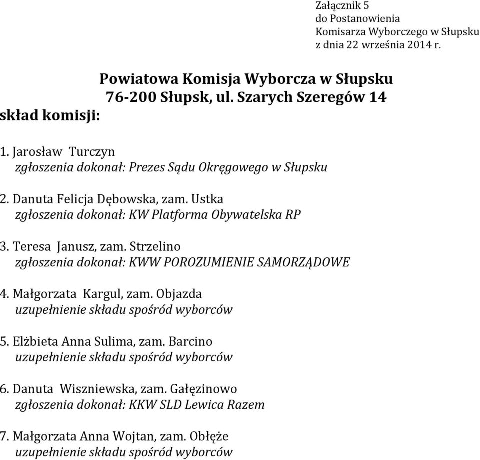 Teresa Janusz, zam. Strzelino zgłoszenia dokonał: KWW POROZUMIENIE SAMORZĄDOWE 4. Małgorzata Kargul, zam. Objazda 5.