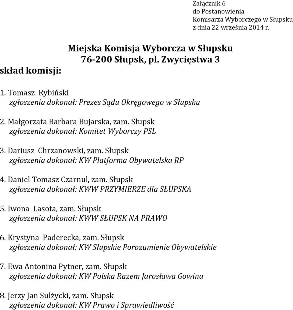 Słupsk zgłoszenia dokonał: KWW PRZYMIERZE dla SŁUPSKA 5. Iwona Lasota, zam. Słupsk zgłoszenia dokonał: KWW SŁUPSK NA PRAWO 6. Krystyna Paderecka, zam.