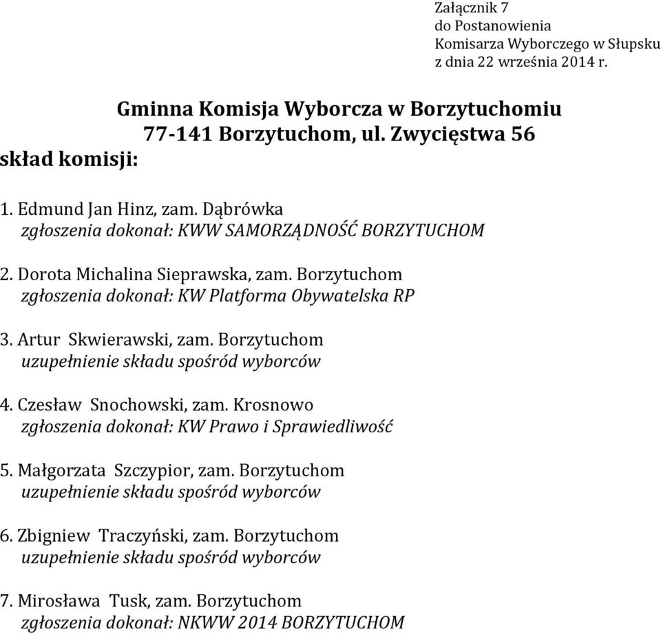 Artur Skwierawski, zam. Borzytuchom 4. Czesław Snochowski, zam. Krosnowo 5. Małgorzata Szczypior, zam.