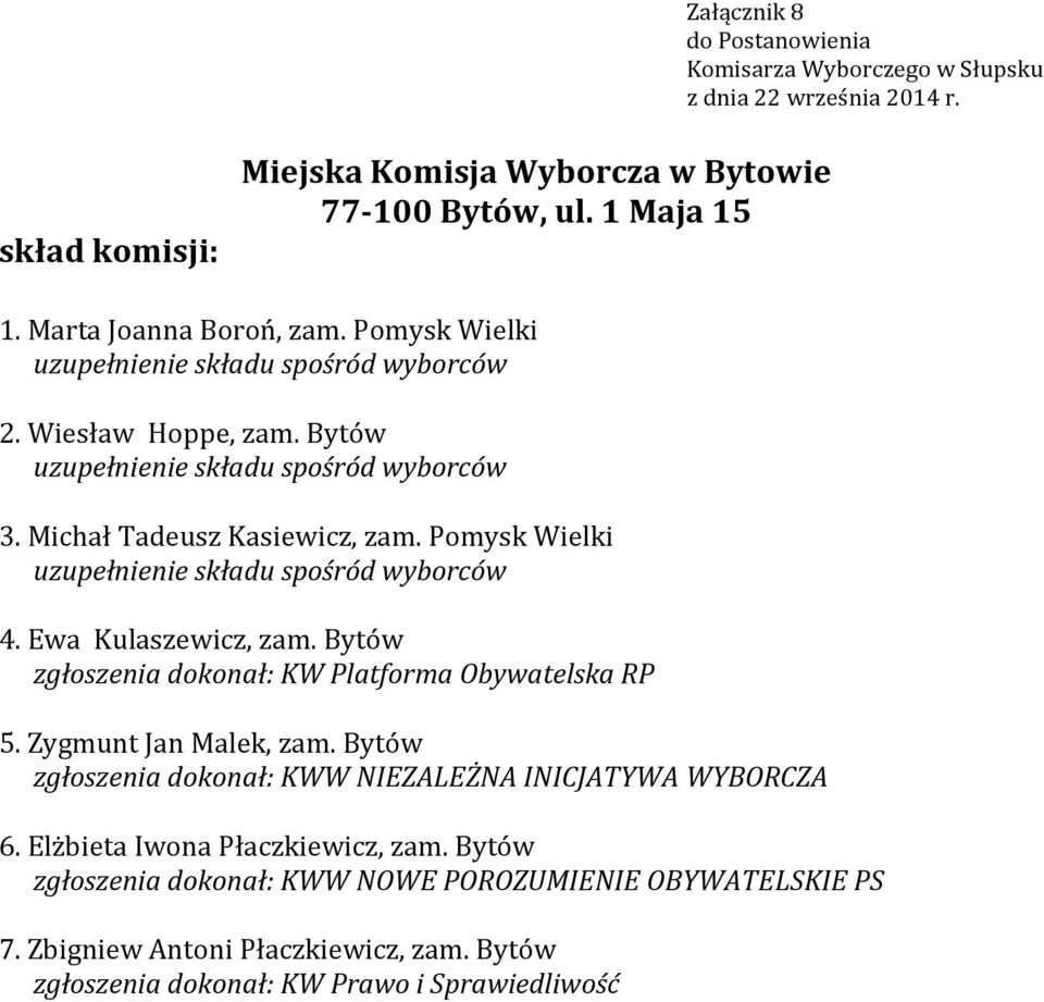 Bytów 5. Zygmunt Jan Malek, zam. Bytów zgłoszenia dokonał: KWW NIEZALEŻNA INICJATYWA WYBORCZA 6.