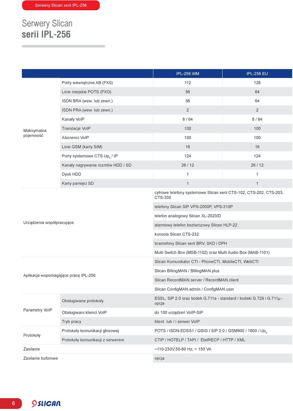 ) 2 2 Kanały VoIP 8 / 64 8 / 64 Maksymalna pojemność Translacje VoIP 100 100 Abonenci VoIP 100 100 Linie GSM (karty SIM) 16 16 Porty systemowe CTS Up 0 / IP 124 124 Kanały nagrywania rozmów HDD / SD