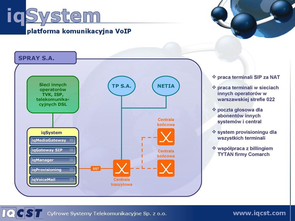 głosowa dla abonentów innych systemów i central system provisioningu dla wszystkich terminali iqgateway