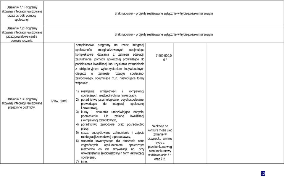 lub uzyskania zatrudnienia z obligatoryjnym wykorzystaniem ind