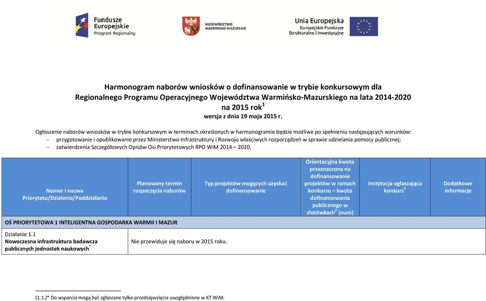 Infrastruktury i Rozwoju właściwych rozporządzeń w sprawie udzielania pomocy publicznej; zatwierdzenia Szczegółowych Opisów Osi Priorytetowych RPO WiM 2014 2020.