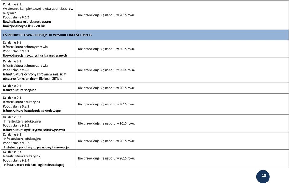 2 Infrastruktura socjalna Działanie 9.3 Infrastruktura edukacyjna Poddziałanie 9.3.1 Infrastruktura kształcenia zawodowego Działanie 9.3 Infrastruktura edukacyjna Poddziałanie 9.3.2 Infrastruktura dydaktyczna szkół wyższych Działanie 9.