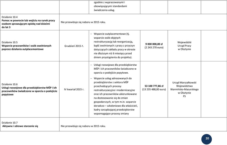 wsparcie osób objętych restrukturyzacją lub reorganizacją, bądź zwolnionych z pracy z przyczyn dotyczących zakładu pracy w okresie nie dłuższym niż 6 miesięcy przed dniem przystąpienia do projektu).