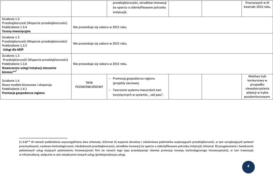 Nowe modele biznesowe i ekspansja Poddziałanie 1.4.1 Promocja gospodarcza regionu TRYB POZAKONKURSOWY przedsiębiorczości, ośrodków innowacji (w oparciu o zidentyfikowane potrzeby instytucji).