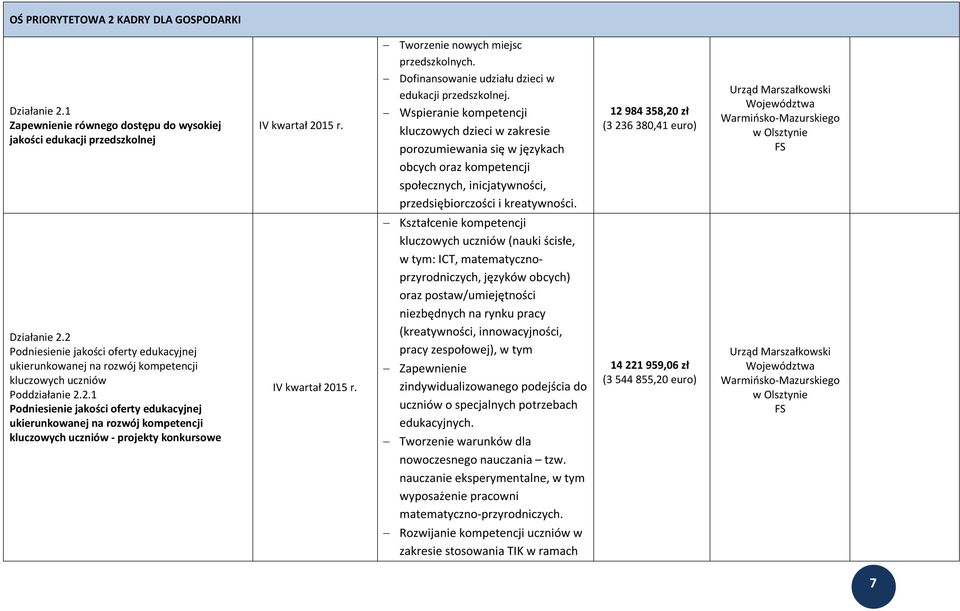 Wspieranie kompetencji kluczowych dzieci w zakresie porozumiewania się w językach obcych oraz kompetencji społecznych, inicjatywności, przedsiębiorczości i kreatywności.