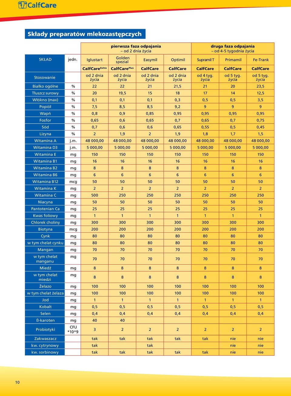 CalfCare CalfCare CalfCare CalfCare CalfCare od 2 dnia życia od 2 dnia życia od 2 dnia życia od 2 dnia życia od 4 tyg. życia od 5 tyg.