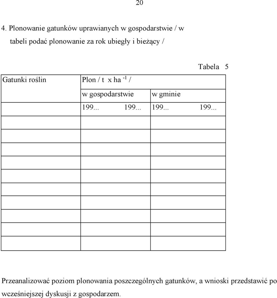 gospodarstwie w gminie 199.