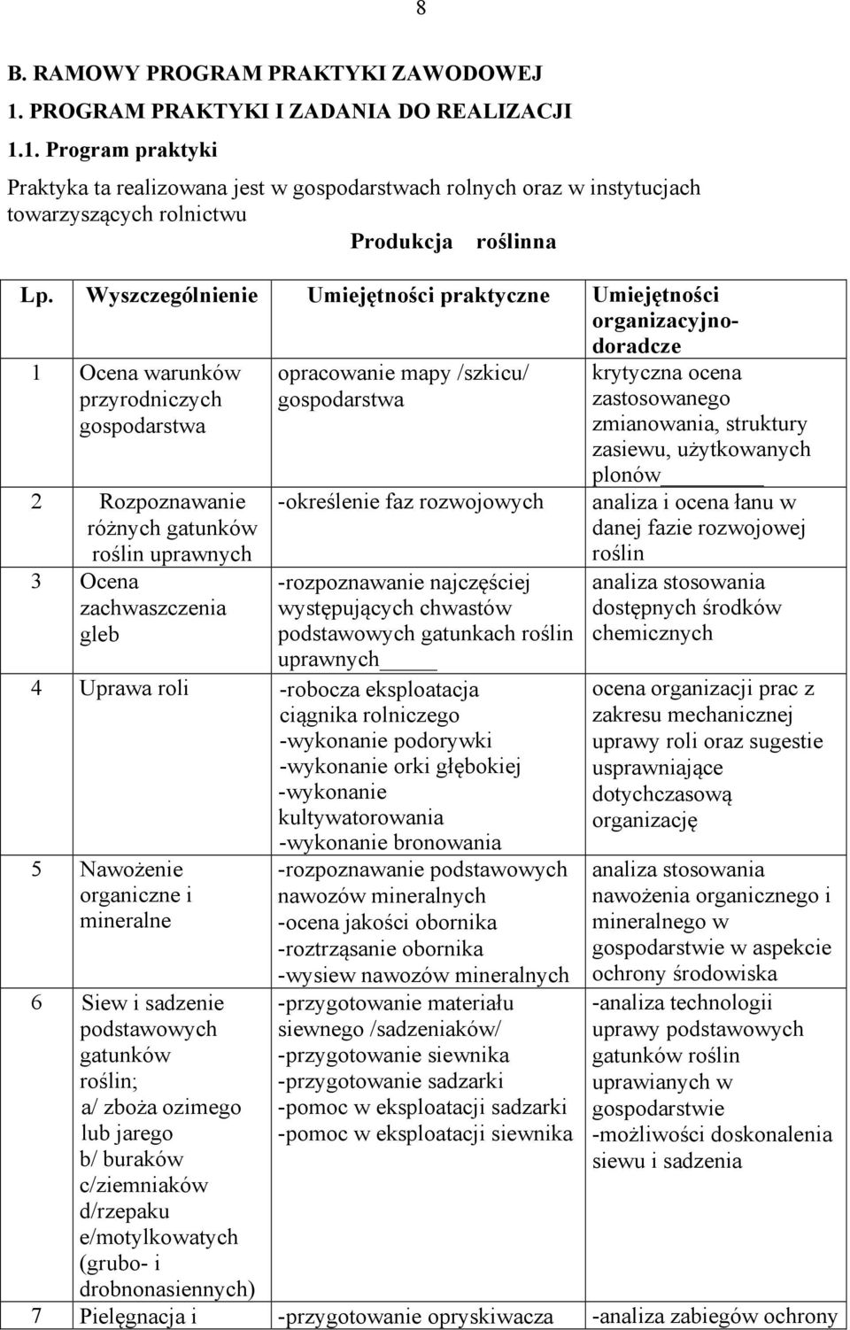 opracowanie mapy /szkicu/ gospodarstwa -określenie faz rozwojowych -rozpoznawanie najczęściej występujących chwastów podstawowych gatunkach roślin uprawnych 4 Uprawa roli -robocza eksploatacja