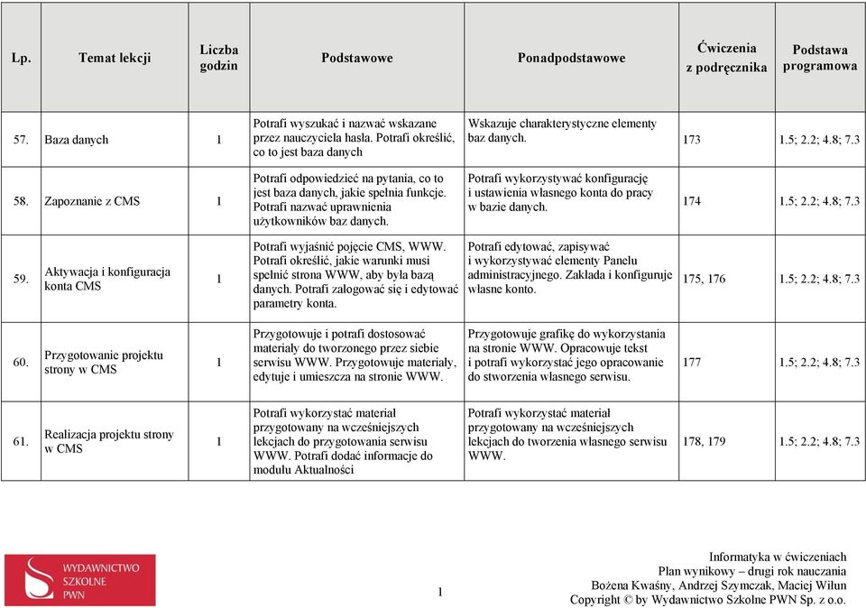 Potrafi wykorzystywać konfigurację i ustawienia własnego konta do pracy w bazie danych. 74.5; 2.2; 4.8; 7.3 59. Aktywacja i konfiguracja konta CMS Potrafi wyjaśnić pojęcie CMS, WWW.