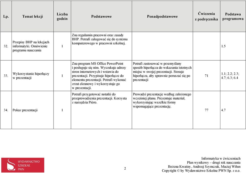 Przypisuje hiperłącze do elementu prezentacji. Potrafi wykonać zrzut ekranowy i wykorzystuje go w prezentacji.