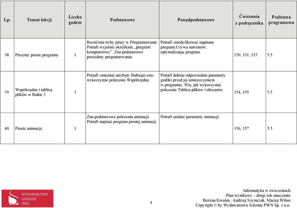 Współrzędne i tablica plików w Baltie 3 Potrafi zmieniać atrybuty Baltiego oraz wykorzystać polecenie Współrzędne Potrafi dobrać odpowiednie parametry grafiki