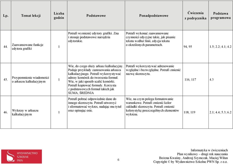 Przypomnienie wiadomości o arkuszu kalkulacyjnym Wie, do czego służy arkusz kalkulacyjny. Podaje przykłady zastosowania arkusza kalkulacyjnego.