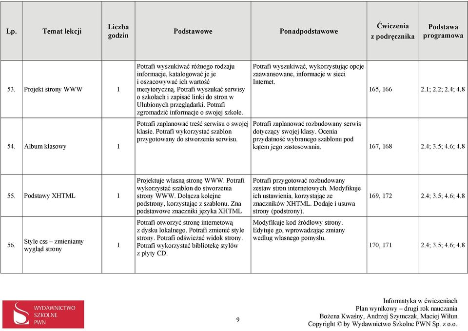 Potrafi wykorzystać szablon przygotowany do stworzenia serwisu. Potrafi wyszukiwać, wykorzystując opcje zaawansowane, informacje w sieci Internet. 65, 66 2.; 2.2; 2.4; 4.