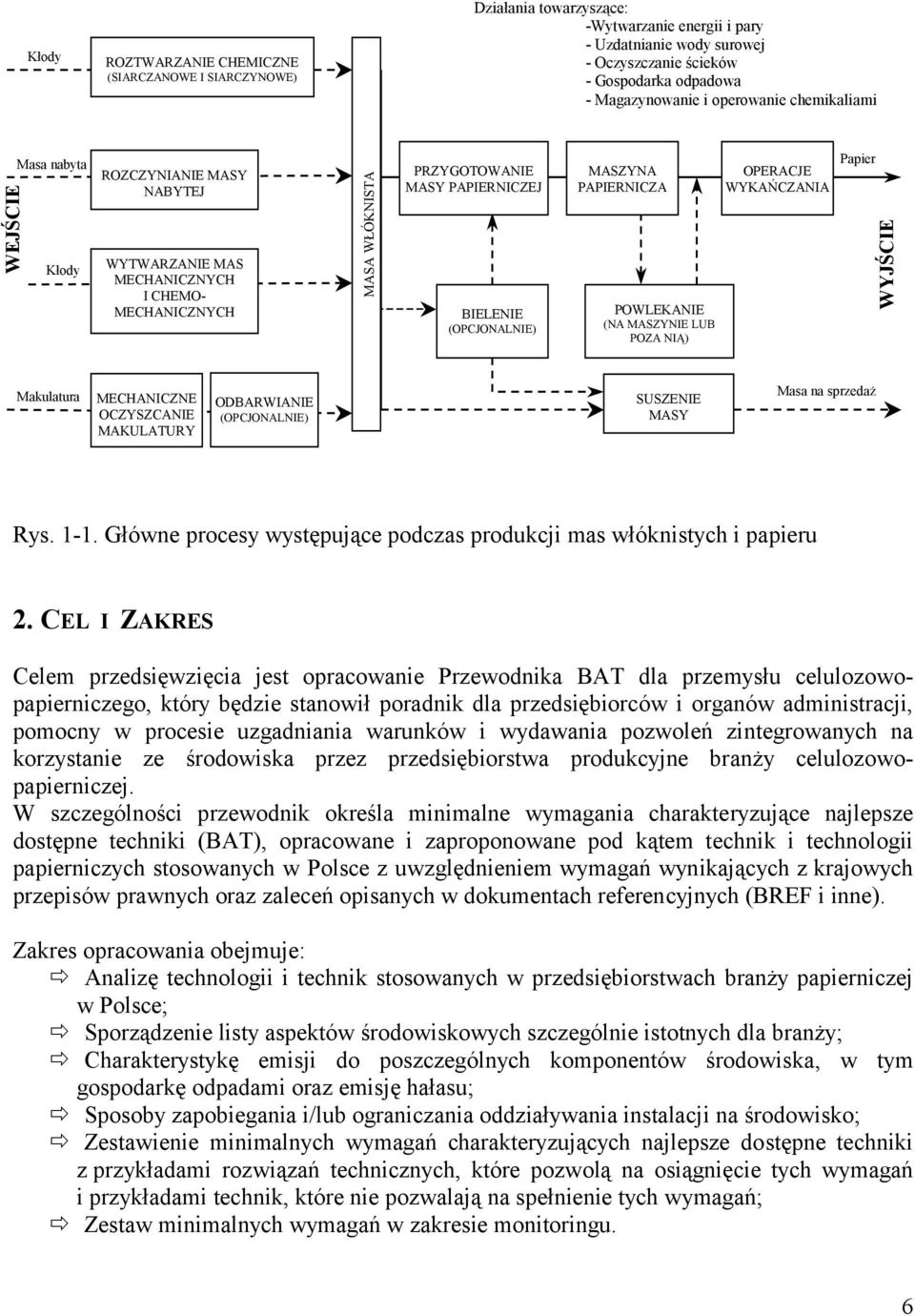 MASZYNA PAPIERNICZA POWLEKANIE (NA MASZYNIE LUB POZA NIĄ) OPERACJE WYKAŃCZANIA Papier WYJŚCIE Makulatura MECHANICZNE OCZYSZCANIE MAKULATURY ODBARWIANIE (OPCJONALNIE) SUSZENIE MASY Masa na sprzedaż