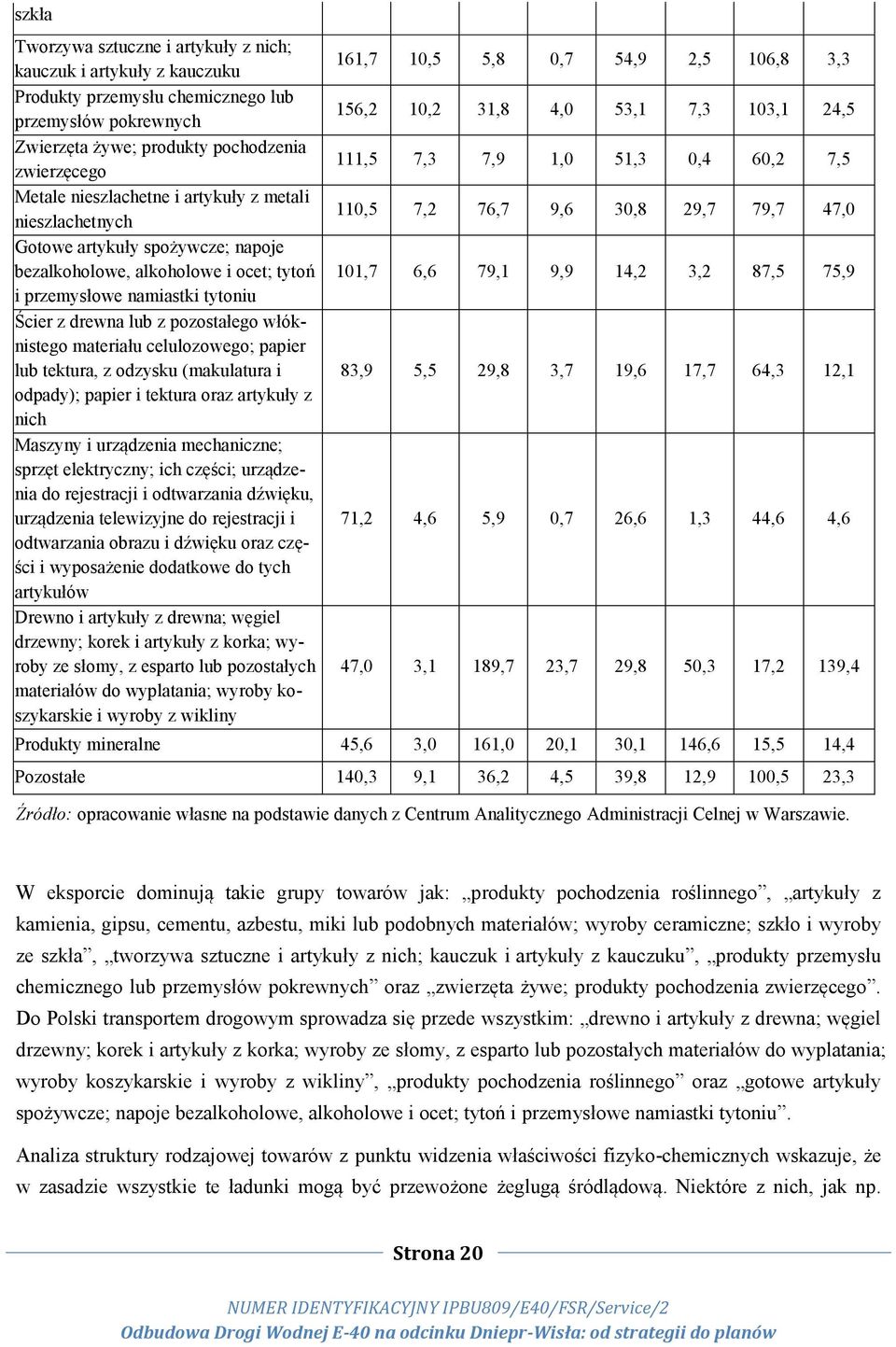 celulozowego; papier lub tektura, z odzysku (makulatura i odpady); papier i tektura oraz artykuły z nich Maszyny i urządzenia mechaniczne; sprzęt elektryczny; ich części; urządzenia do rejestracji i