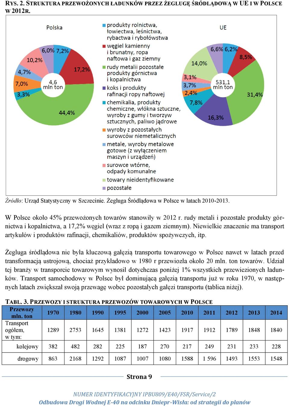 Niewielkie znaczenie ma transport artykułów i produktów rafinacji, chemikaliów, produktów spożywczych, itp.
