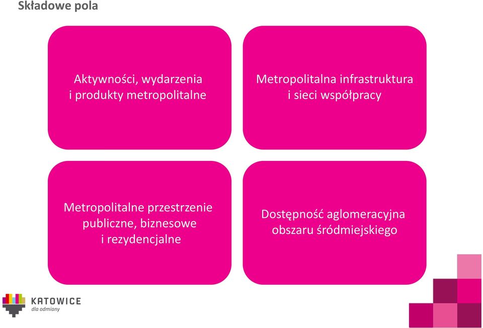 współpracy Metropolitalne przestrzenie publiczne,