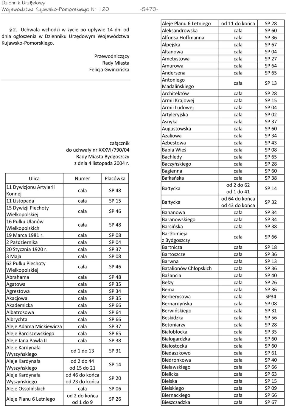 Ulica Numer Placówka 11 Dywizjonu Artylerii Konnej cała SP 48 11 Listopada cała SP 15 15 Dywizji Piechoty Wielkopolskiej cała SP 46 16 Pułku Ułanów Wielkopolskich cała SP 48 19 Marca 1981 r.