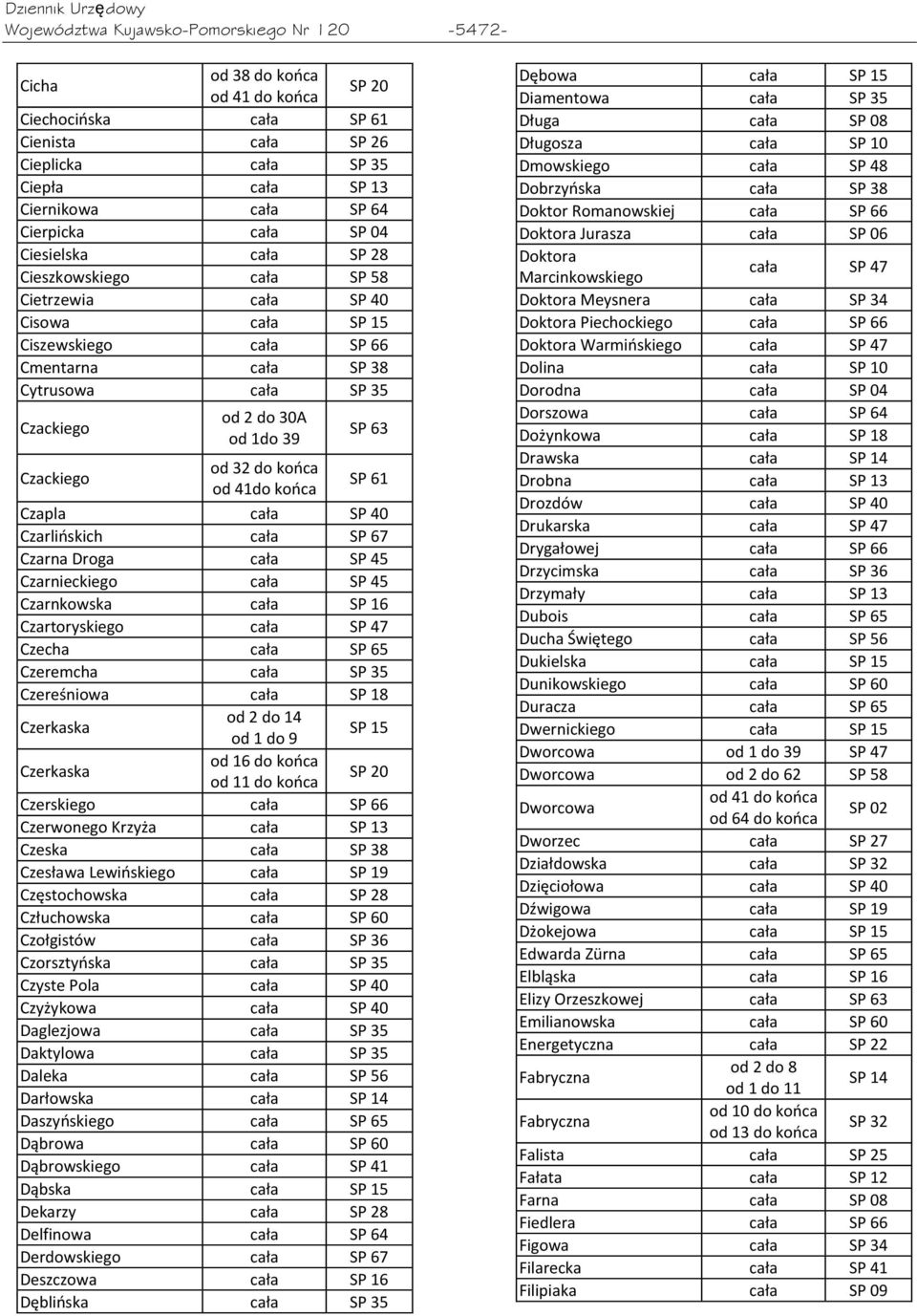 1do 39 SP 63 Czackiego od 32 do kooca od 41do kooca SP 61 Czapla cała SP 40 Czarlioskich cała SP 67 Czarna Droga cała SP 45 Czarnieckiego cała SP 45 Czarnkowska cała SP 16 Czartoryskiego cała SP 47