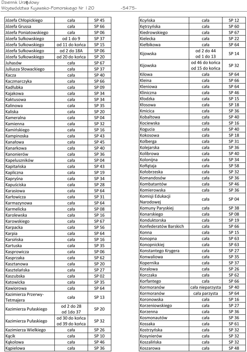 09 Kajakowa cała SP 34 Kaktusowa cała SP 34 Kalinowa cała SP 35 Kaliska cała SP 20 Kameralna cała SP 04 Kamienna cała SP 32 Kamioskiego cała SP 16 Kampinoska cała SP 43 Kanałowa cała SP 45 Kanarkowa