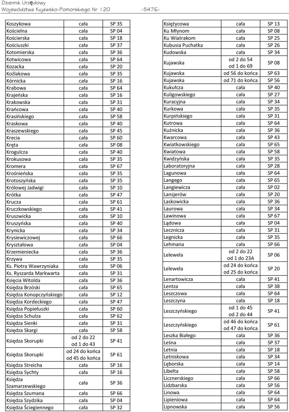 cała SP 60 Kręta cała SP 08 Krogulcza cała SP 40 Krokusowa cała SP 35 Kromera cała SP 67 Krośnieoska cała SP 35 Krotoszyoska cała SP 35 Królowej Jadwigi cała SP 10 Krótka cała SP 47 Krucza cała SP 61