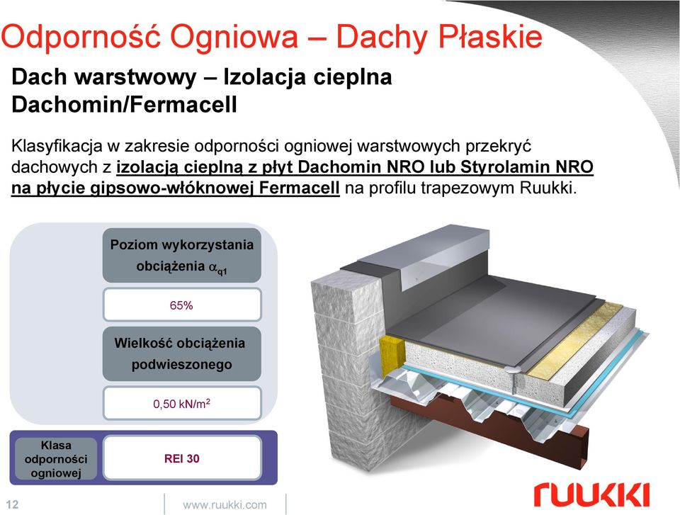 gipsowo-włóknowej Fermacell na profilu trapezowym Ruukki.