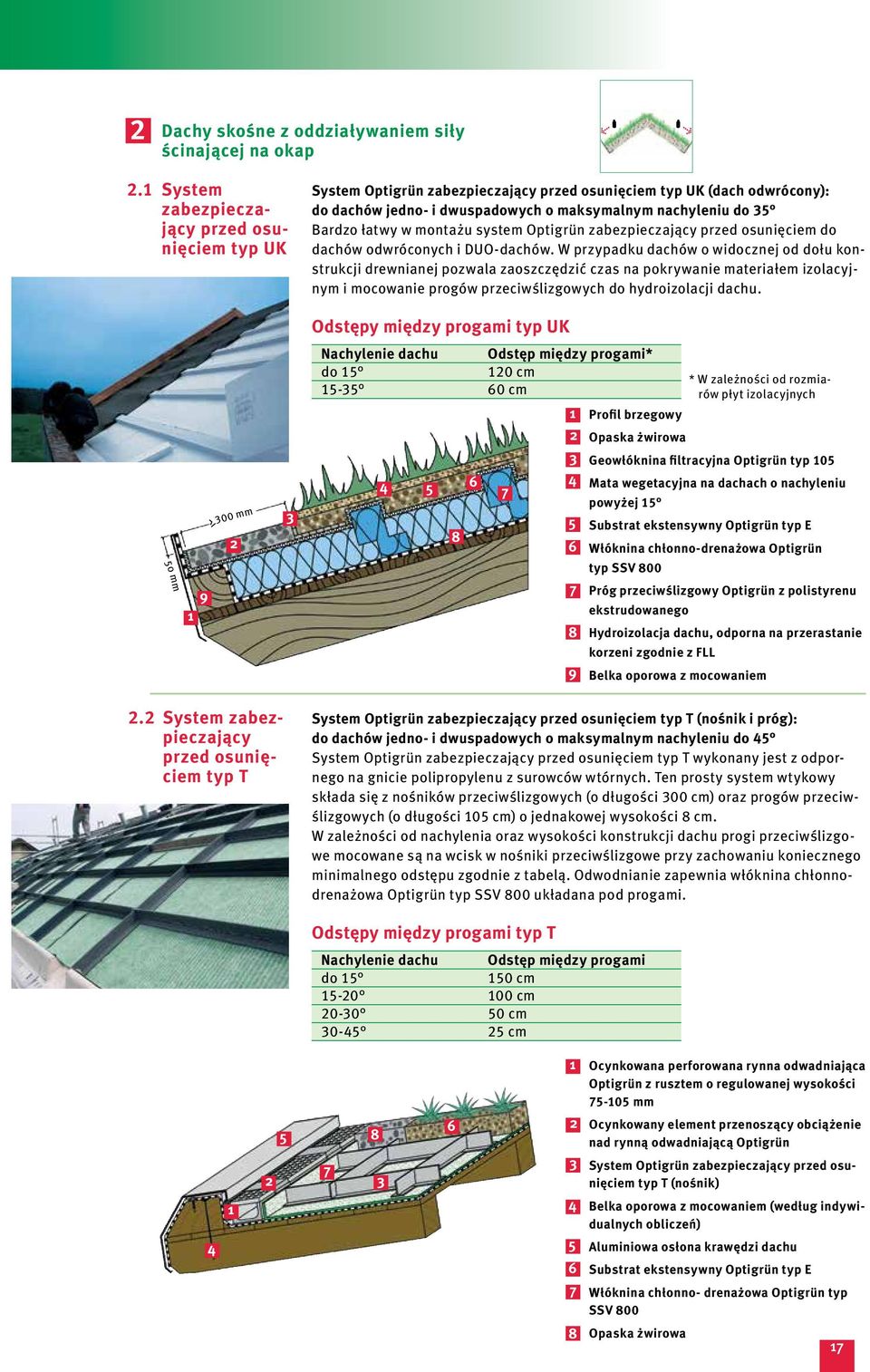 montażu system Optigrün zabezpieczający przed osunięciem do dachów odwróconych i DUO-dachów.
