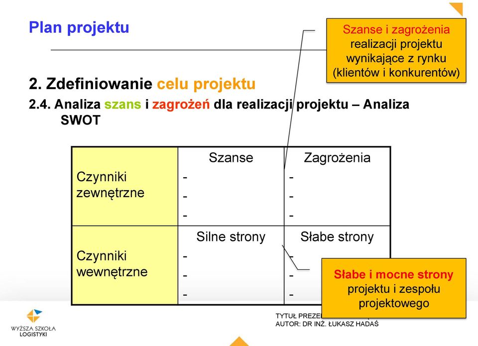 Analiza szans i zagrożeń dla realizacji projektu Analiza SWOT Szanse Zagrożenia