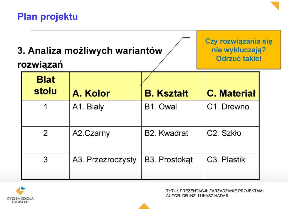 Kształt C. Materiał 1 A1. Biały B1. Owal C1. Drewno 2 A2.