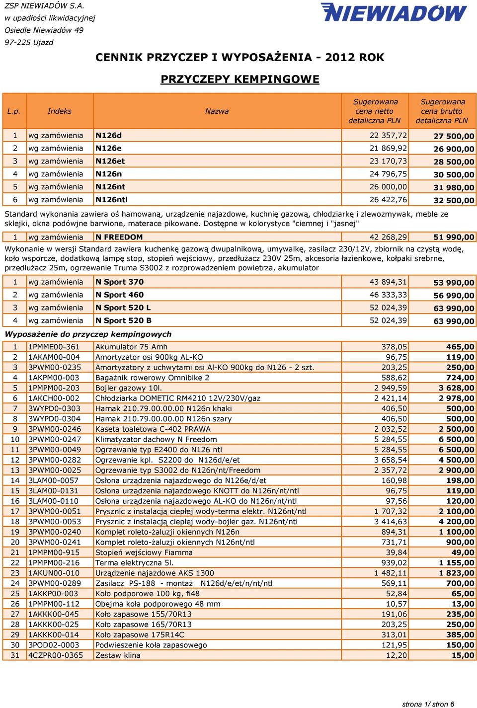 Indeks Nazwa Sugerowana cena netto detaliczna PLN Sugerowana cena brutto detaliczna PLN 1 wg zamówienia N126d 22 357,72 27 500,00 2 wg zamówienia N126e 21 869,92 26 900,00 3 wg zamówienia N126et 23