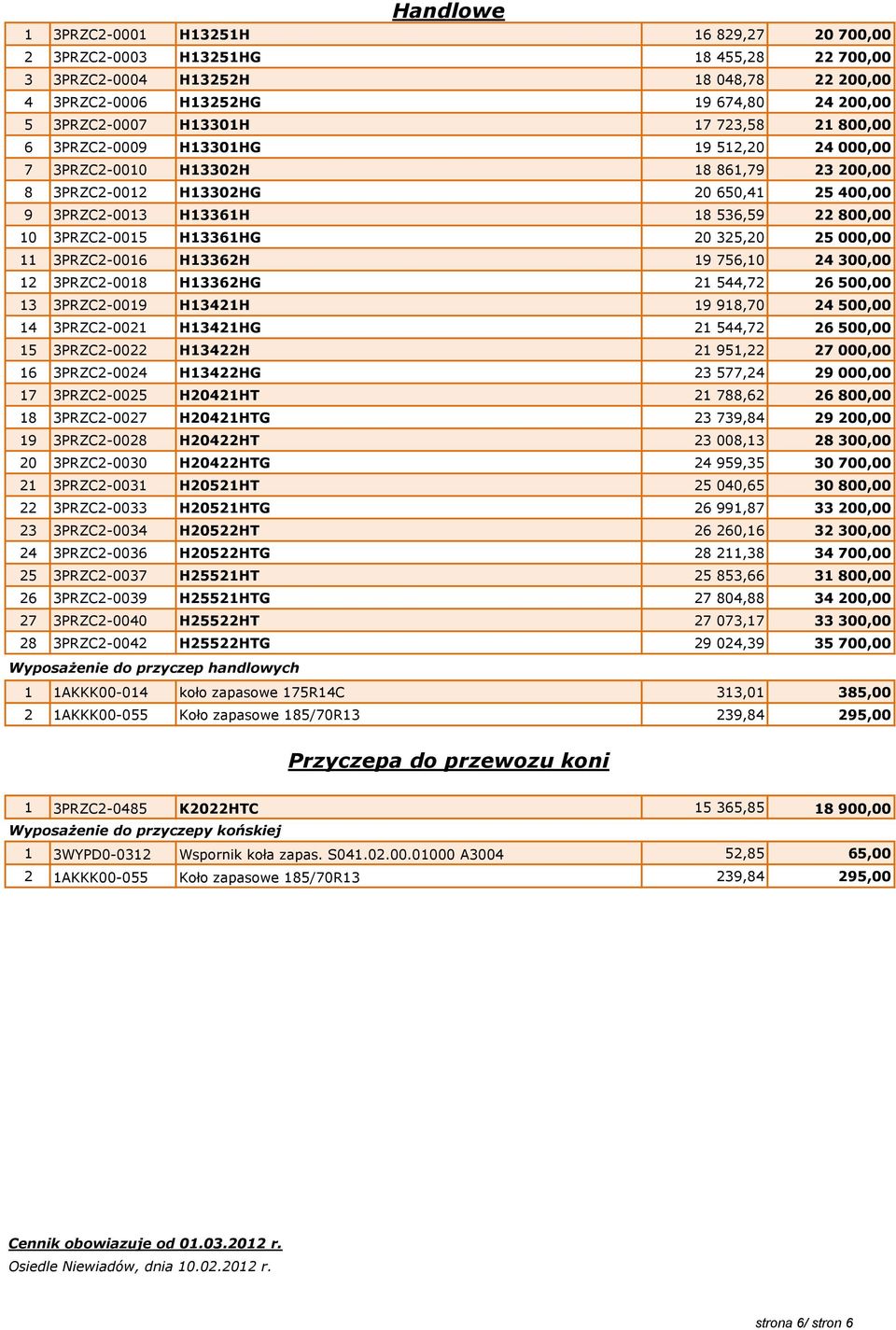 10 3PRZC2-0015 H13361HG 20 325,20 25 000,00 11 3PRZC2-0016 H13362H 19 756,10 24 300,00 12 3PRZC2-0018 H13362HG 21 544,72 26 500,00 13 3PRZC2-0019 H13421H 19 918,70 24 500,00 14 3PRZC2-0021 H13421HG