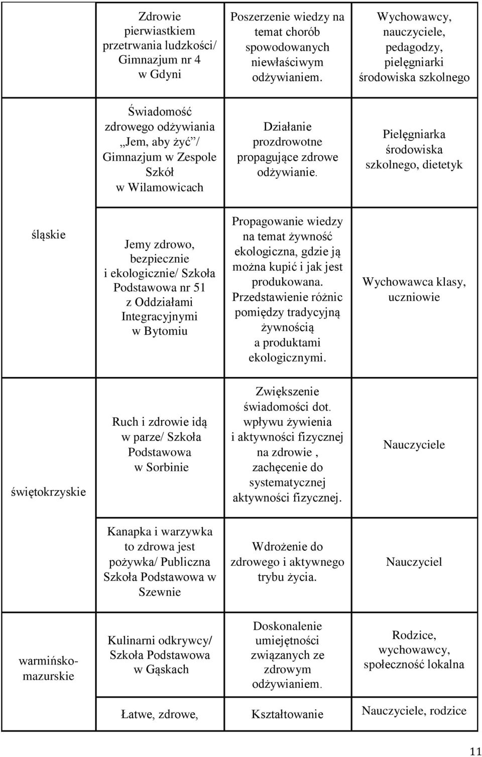 odżywianie.