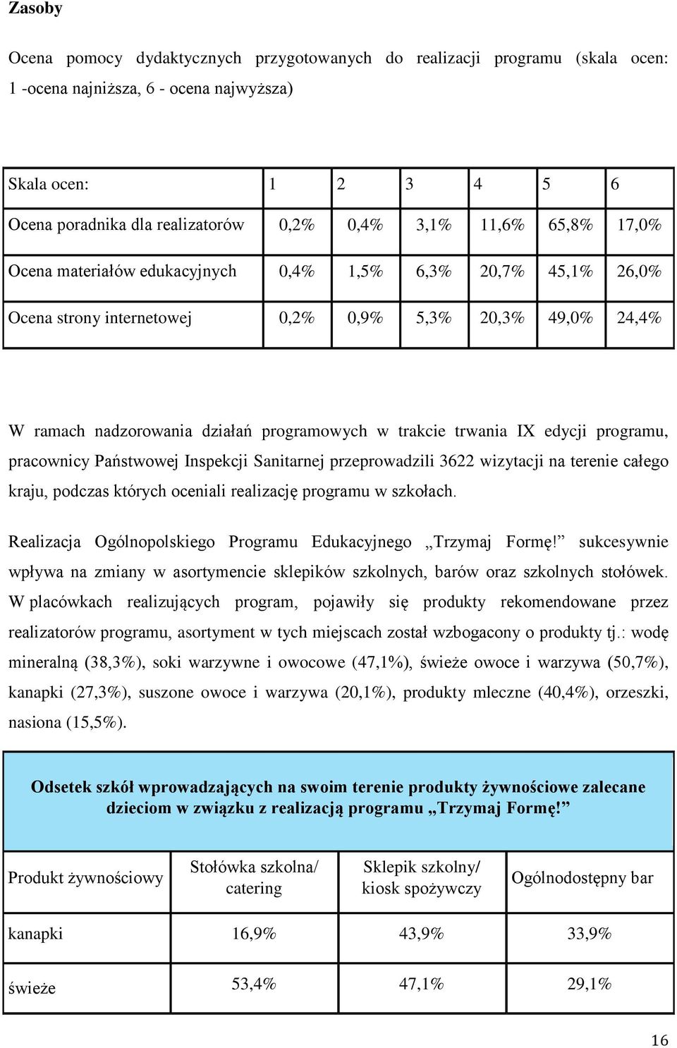 trwania IX edycji programu, pracownicy Państwowej Inspekcji Sanitarnej przeprowadzili 3622 wizytacji na terenie całego kraju, podczas których oceniali realizację programu w szkołach.