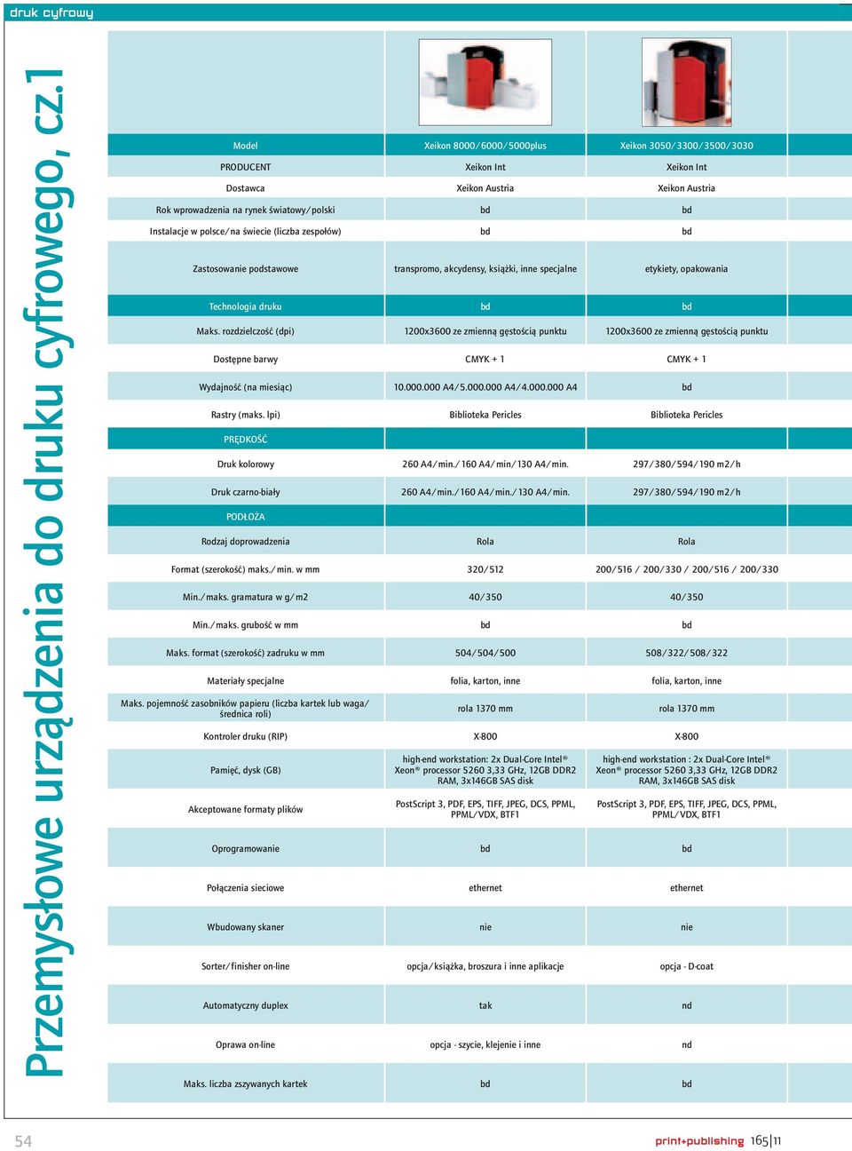 świecie (liczba zespołów) Zastosowanie podstawowe transpromo, akcydensy, książki, inne specjalne etykiety, opakowania Technologia druku Maks.