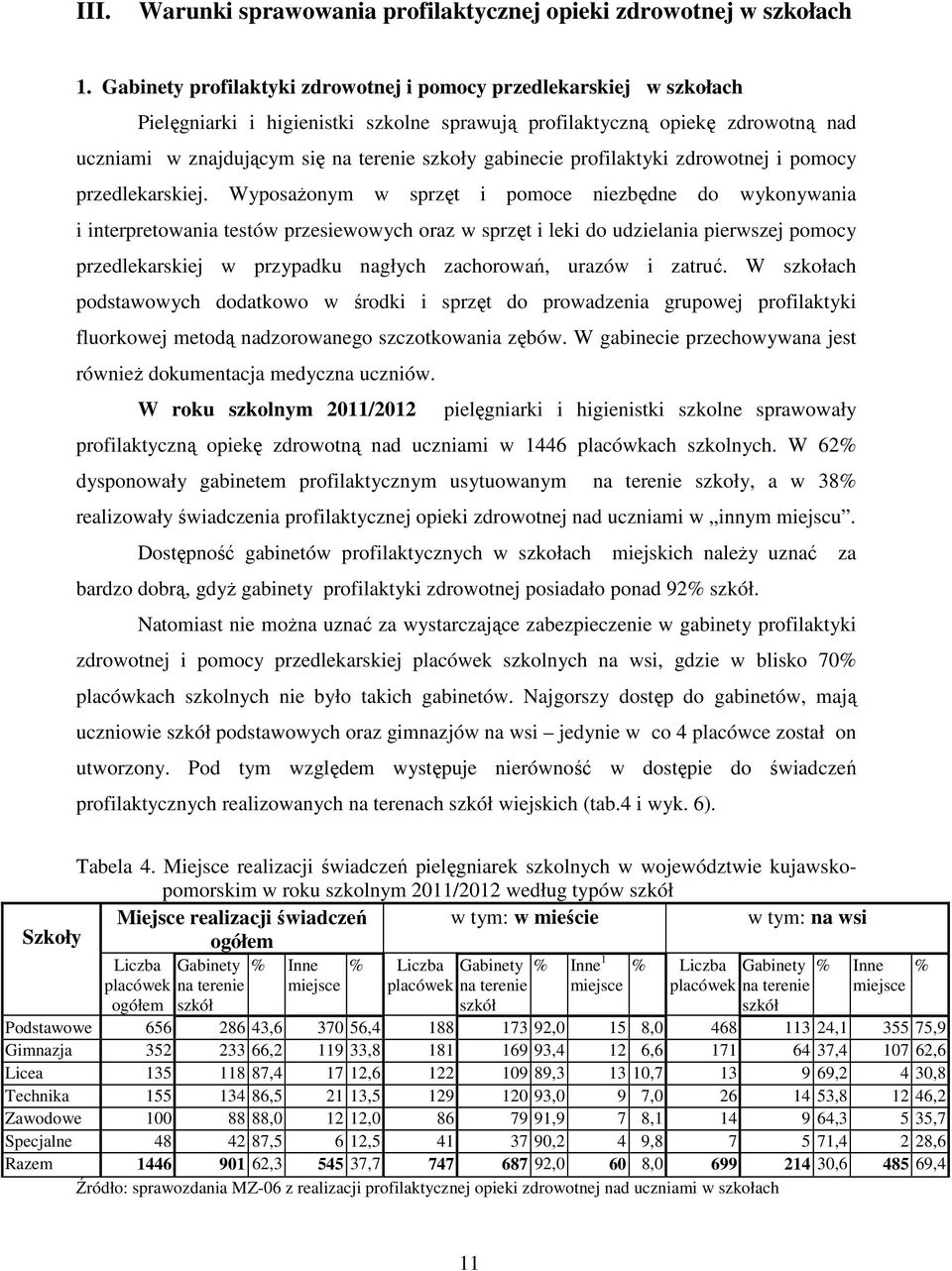 gabinecie profilaktyki zdrowotnej i pomocy przedlekarskiej.