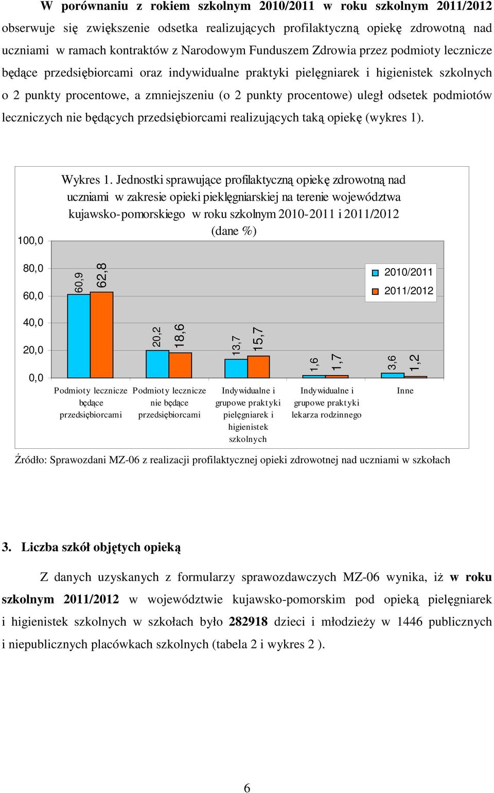 odsetek podmiotów leczniczych nie będących przedsiębiorcami realizujących taką opiekę (wykres 1). 100,0 Wykres 1.