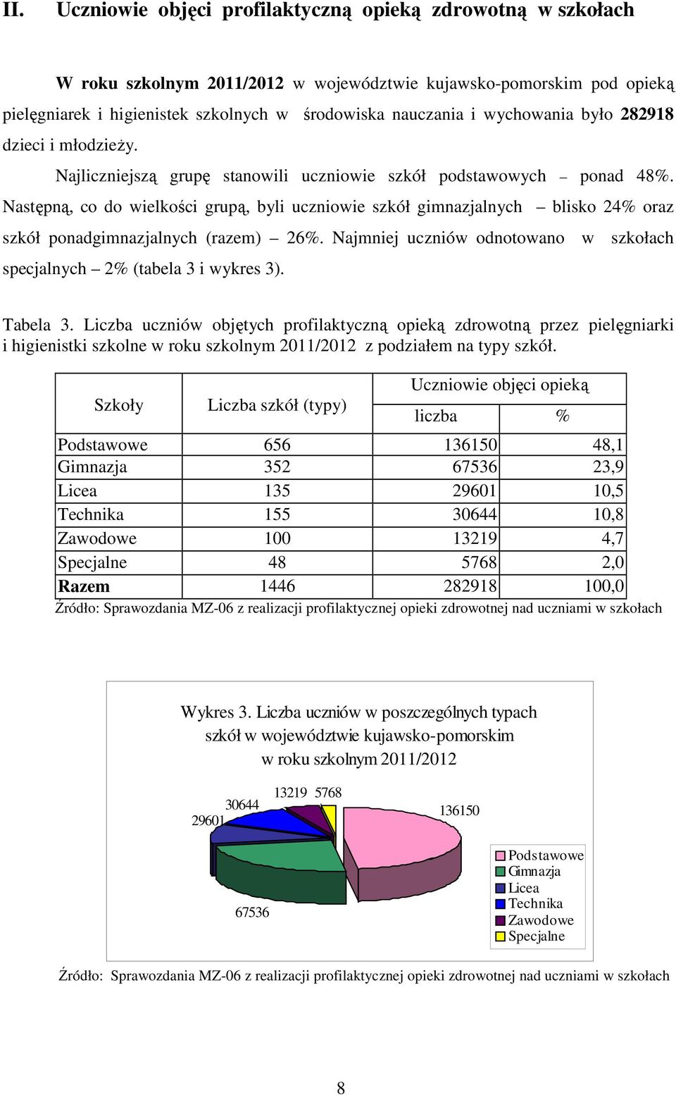 Następną, co do wielkości grupą, byli uczniowie szkół gimnazjalnych blisko 24% oraz szkół ponadgimnazjalnych (razem) 26%. Najmniej uczniów odnotowano w szkołach specjalnych 2% (tabela 3 i wykres 3).