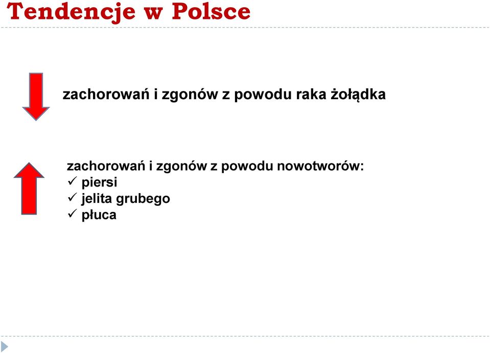 zachorowań i zgonów z powodu