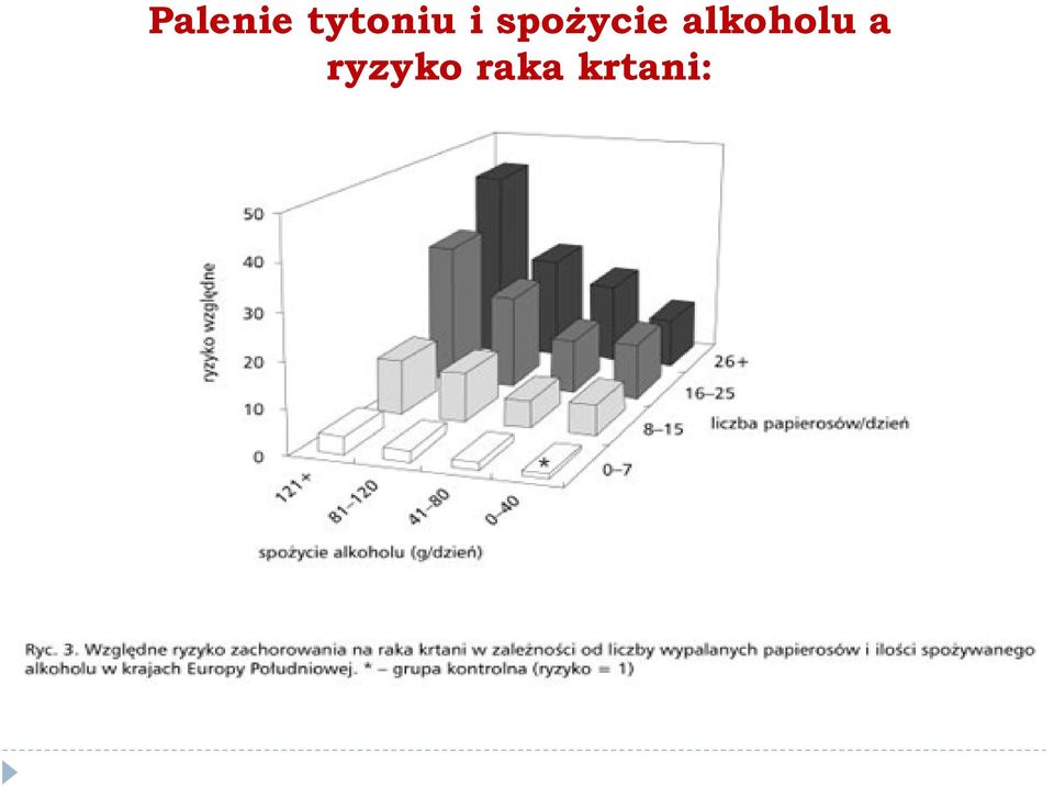 spożycie