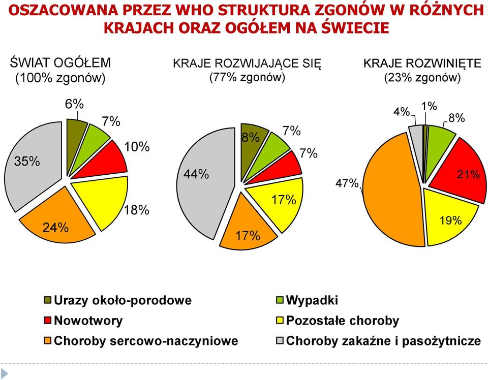 6% 7% 4% 1% 8% 35% 24% 10% 18% 44% 8% 7% 7% 17% 17% 47% 19% 21% Urazy około-porodowe