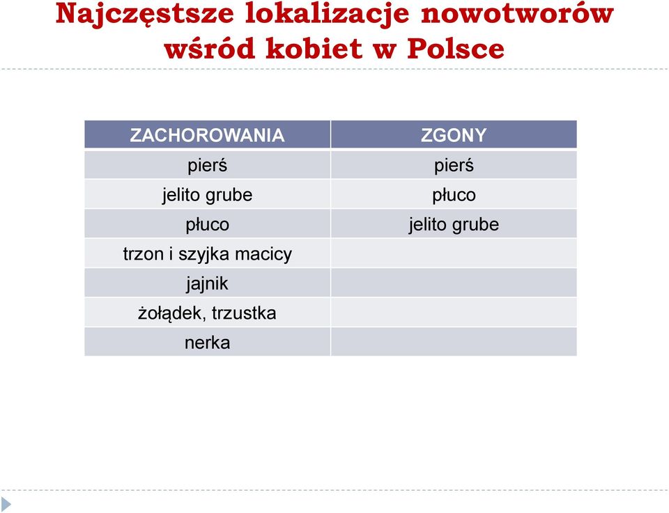 grube płuco trzon i szyjka macicy jajnik
