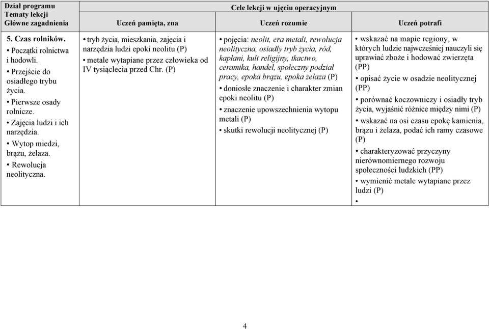 Wyjaśnij Dlaczego Ludzie Zaczeli Prowadzić Osiadły Tryb życia Plan wynikowy klasa 1 - PDF Free Download
