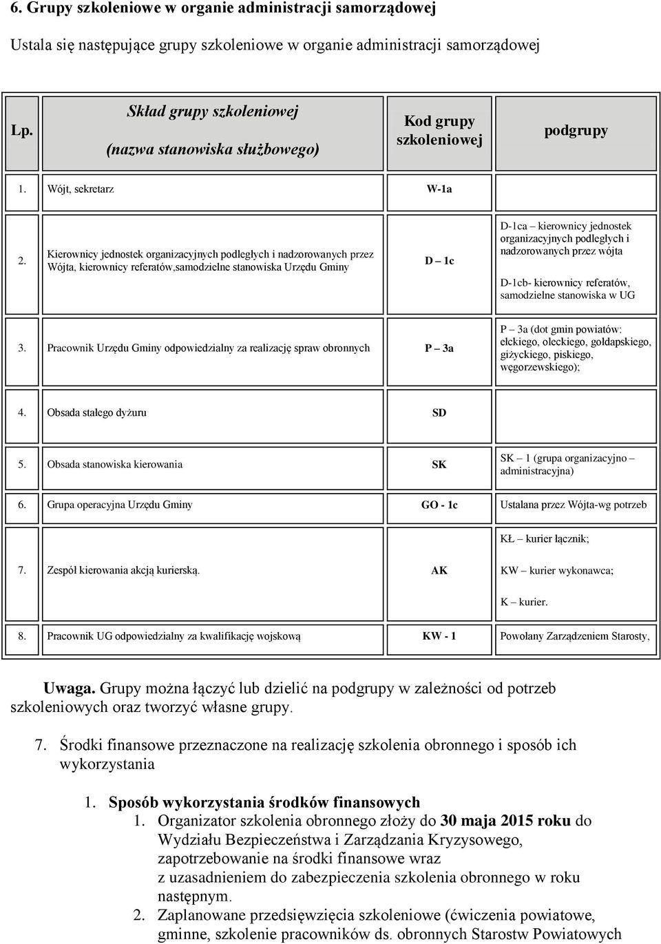 Kierownicy jednostek organizacyjnych podległych i nadzorowanych przez Wójta, kierownicy referatów,samodzielne stanowiska Urzędu Gminy D 1c D-1ca kierownicy jednostek organizacyjnych podległych i