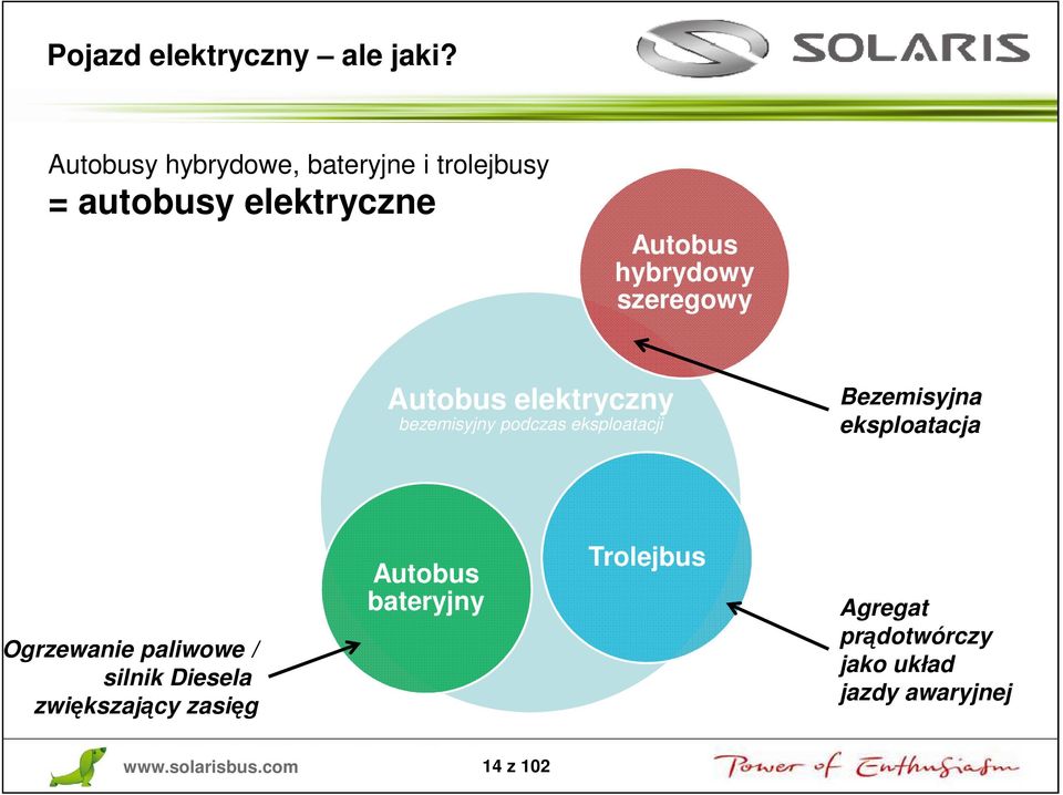 szeregowy Autobus elektryczny bezemisyjny podczas eksploatacji Bezemisyjna eksploatacja