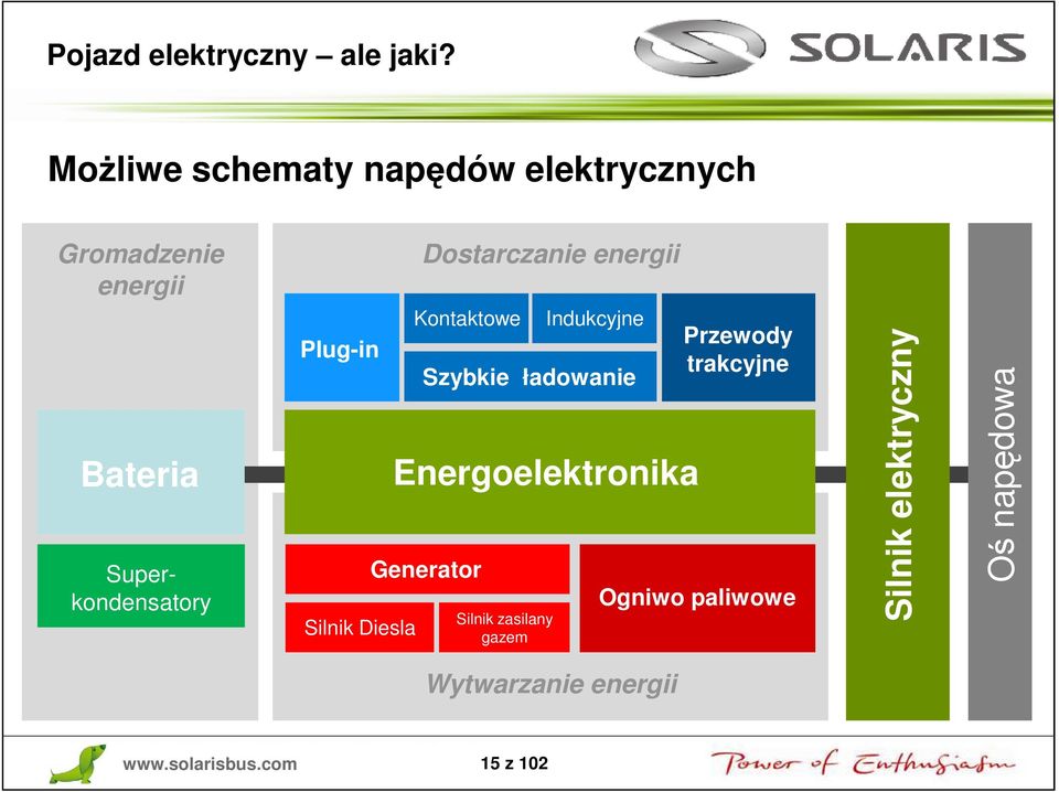 Plug-in Silnik Diesla Dostarczanie energii Kontaktowe Indukcyjne Szybkie ładowanie